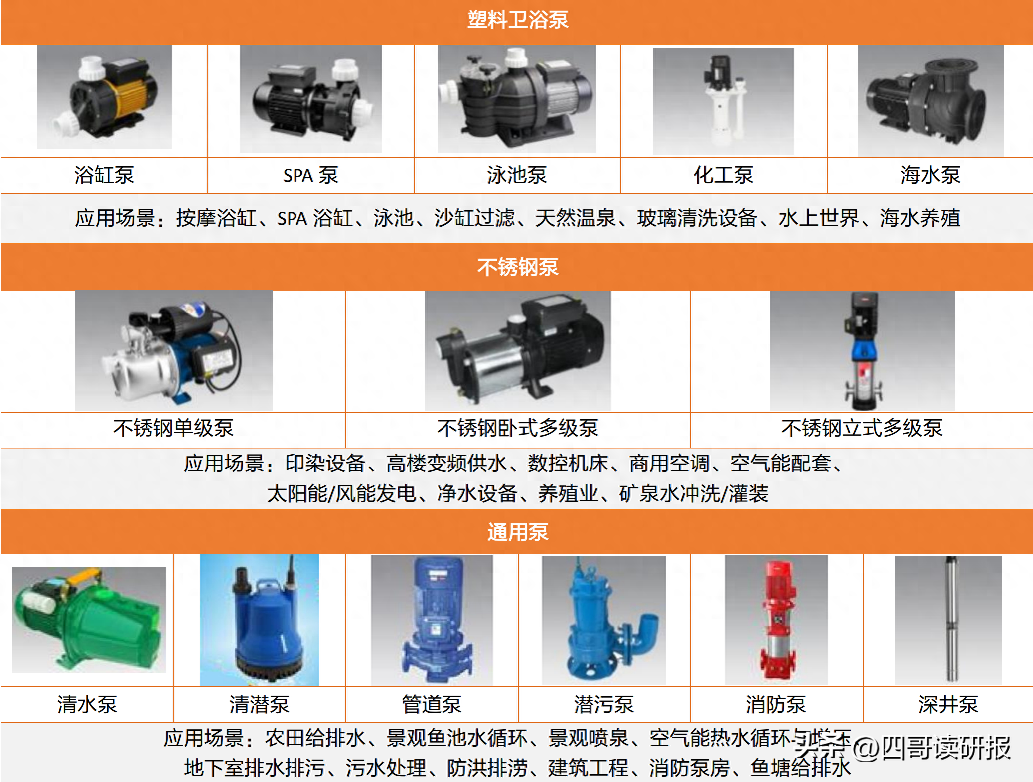 塑料卫浴泵行业“隐形冠军”，出口链+高股息彰显价值