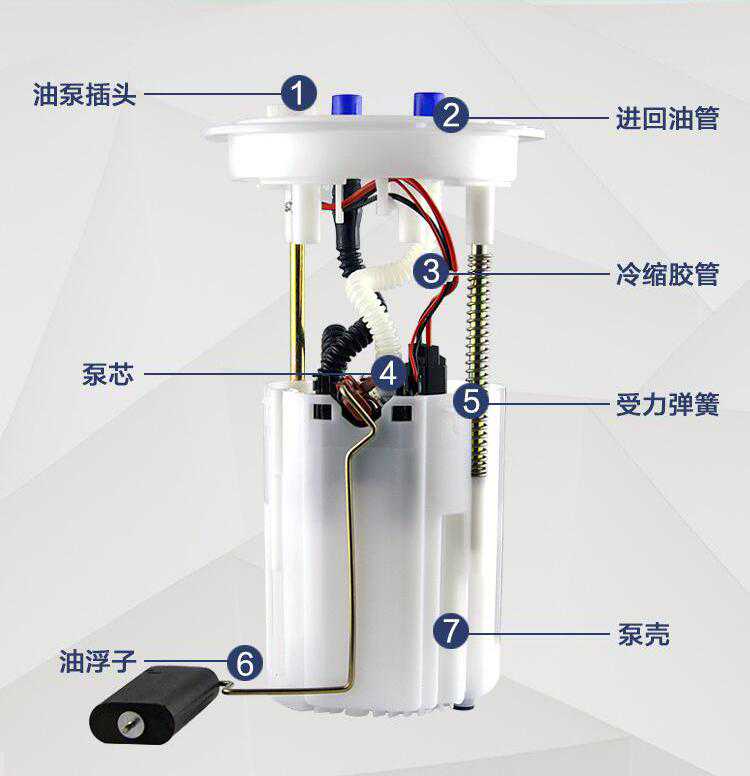 汽车在低油量的情况下会不会损坏油泵