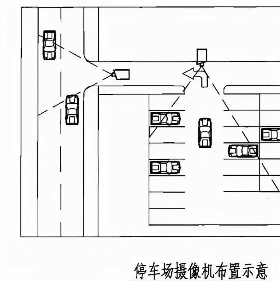 涨知识了，安防监控技术图解，看图学安防