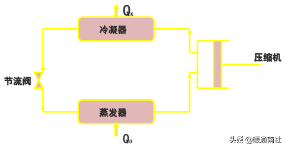 离心机组与螺杆机组常见部件图解