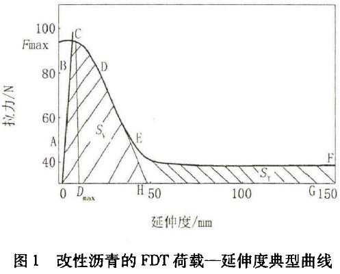 测力延度在沥青低温性能研究中的进展与应用