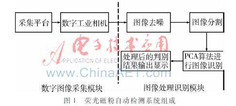基于主成分分析的荧光磁粉检测缺陷识别技术