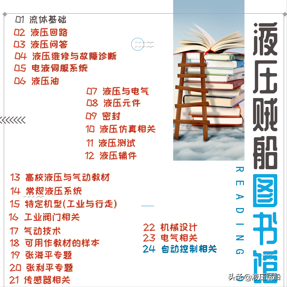 卸荷阀和溢流阀的区别