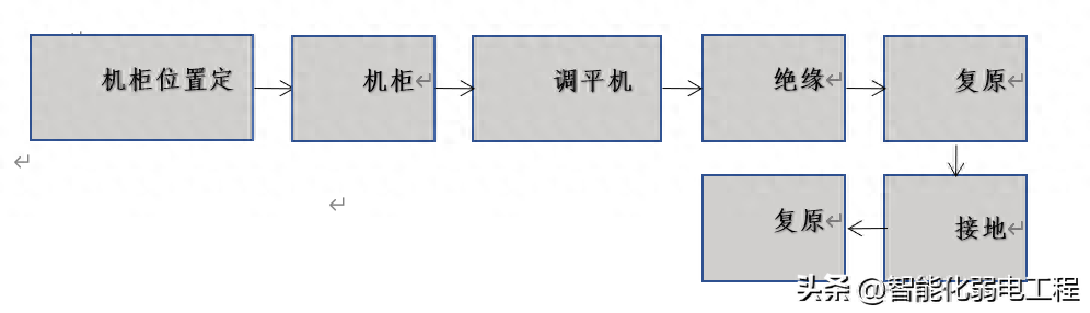 弱电工程网络机柜安装实施方案