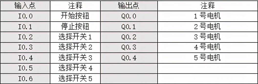 「西门子案例」电机随机启动，值得收藏哦