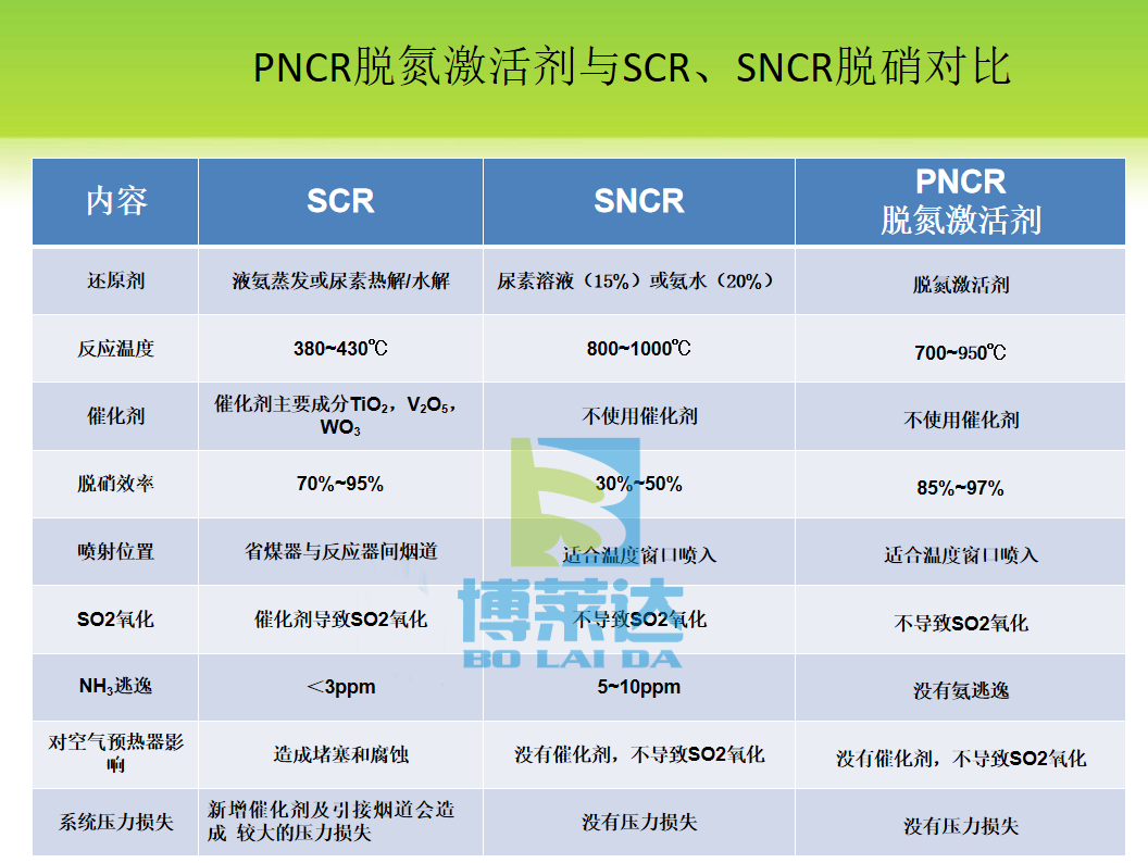 熔炼炉PNCR脱硝厂家