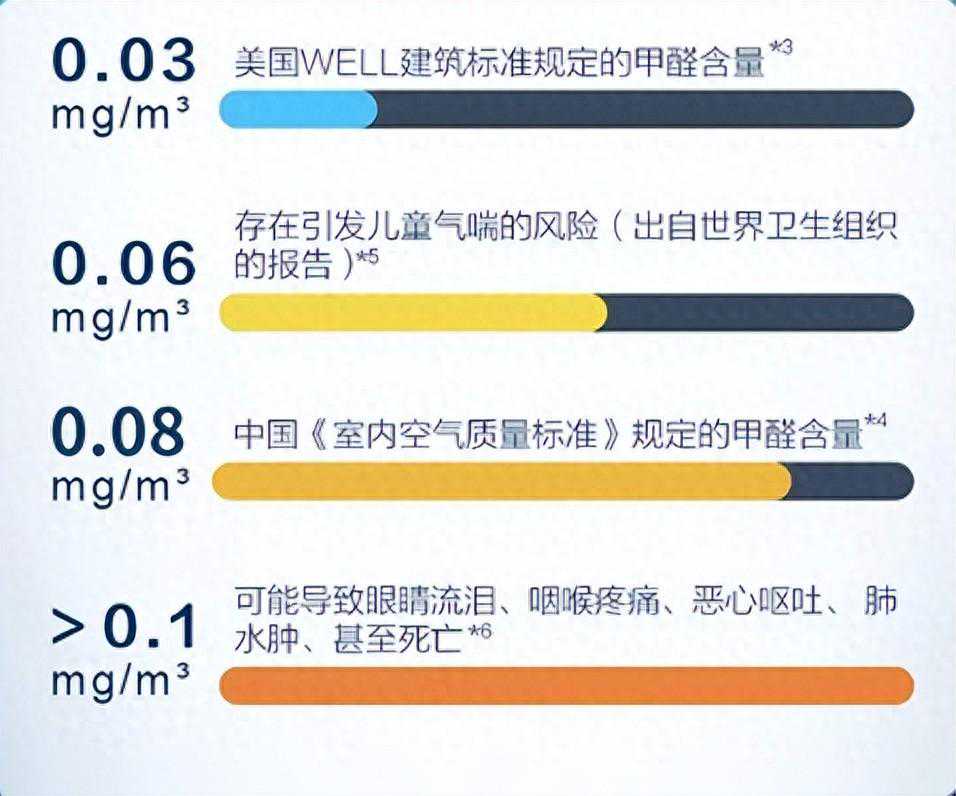 1分钟了解甲醛检测仪