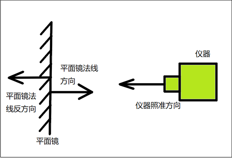 自准直测量技术应用简介