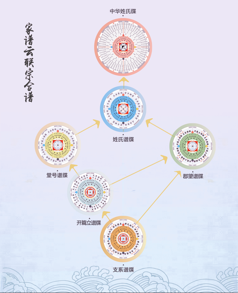 解析谱牒文化 | 什么是合谱？