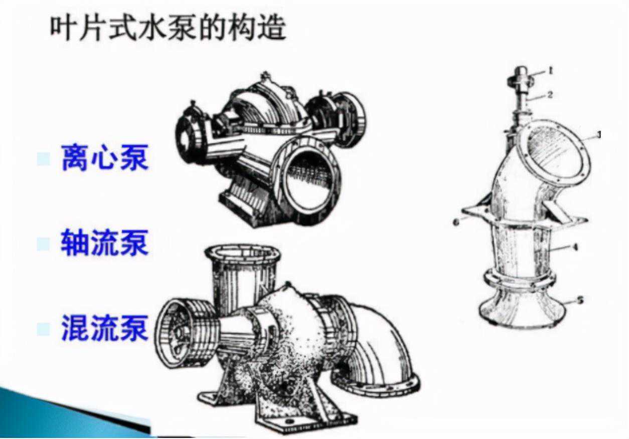 离心泵和轴流泵有什么不同？