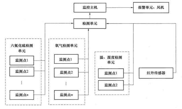 六氟化硫报警器误差标准，确保气体检测准确无误