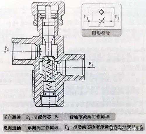 节流阀的功能和类型