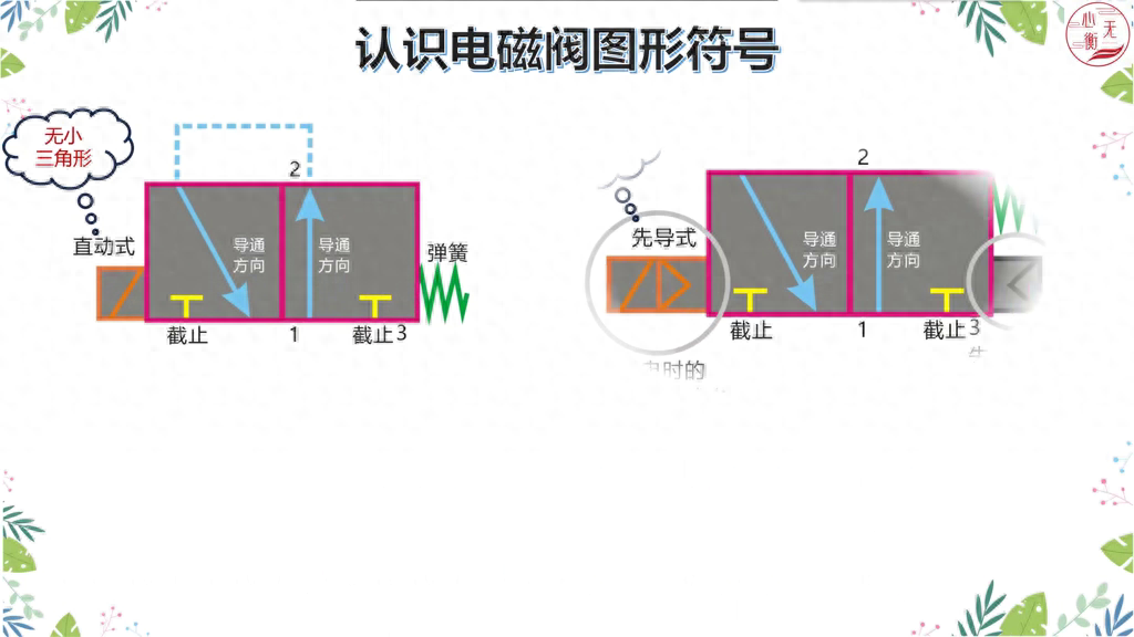 图解电磁阀图形符号