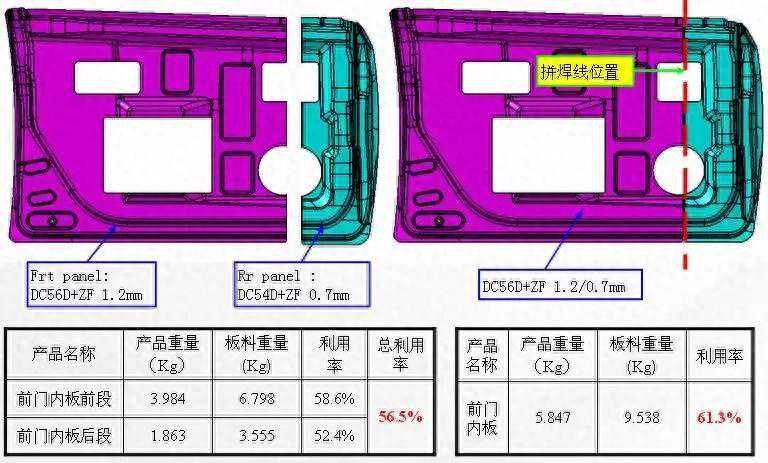 瑞士人发明印制电路板焊法的新时代开始
