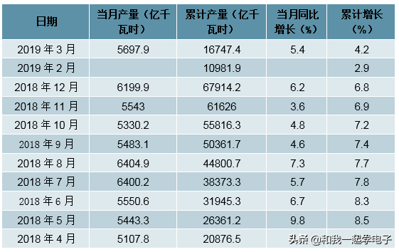 电子元器件基础知识——变压器