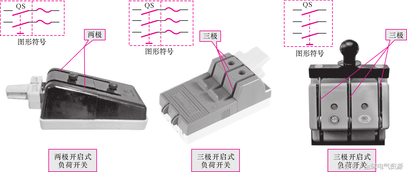 开关知识大汇总