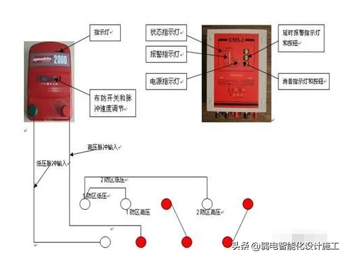 电子围栏使用安装说明，有此一篇足矣