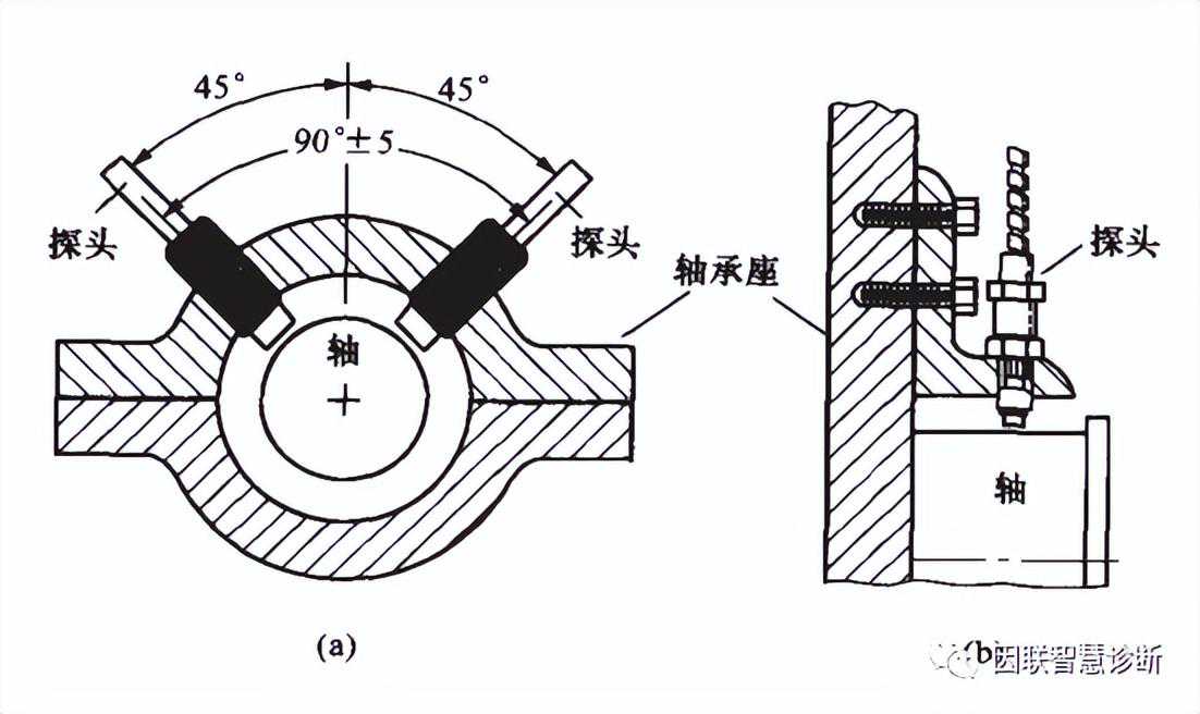 涡流传感器的应用与安装