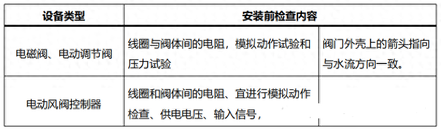 一建机电必背知识点（六）建筑智能化工程施工技术