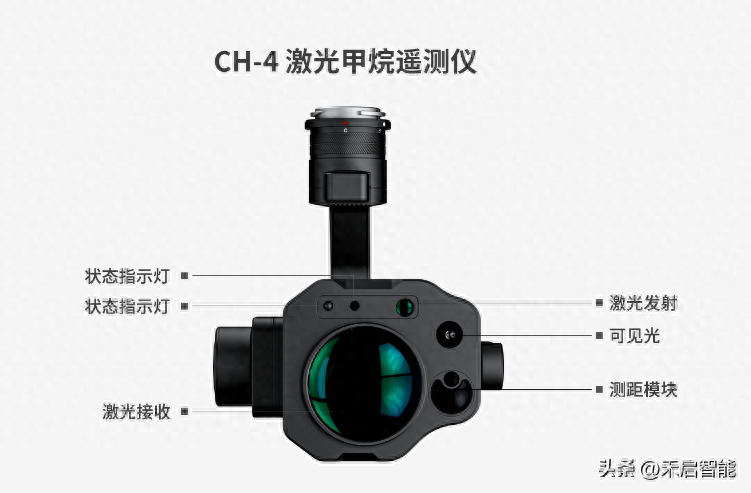 激光甲烷检测仪的检测技术优势及产品特点