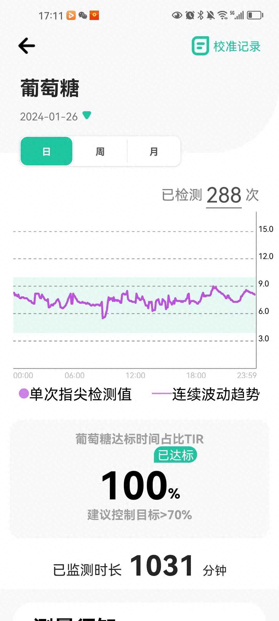 为什么说那么多人说戴乐行测糖手表比华为手表测糖准