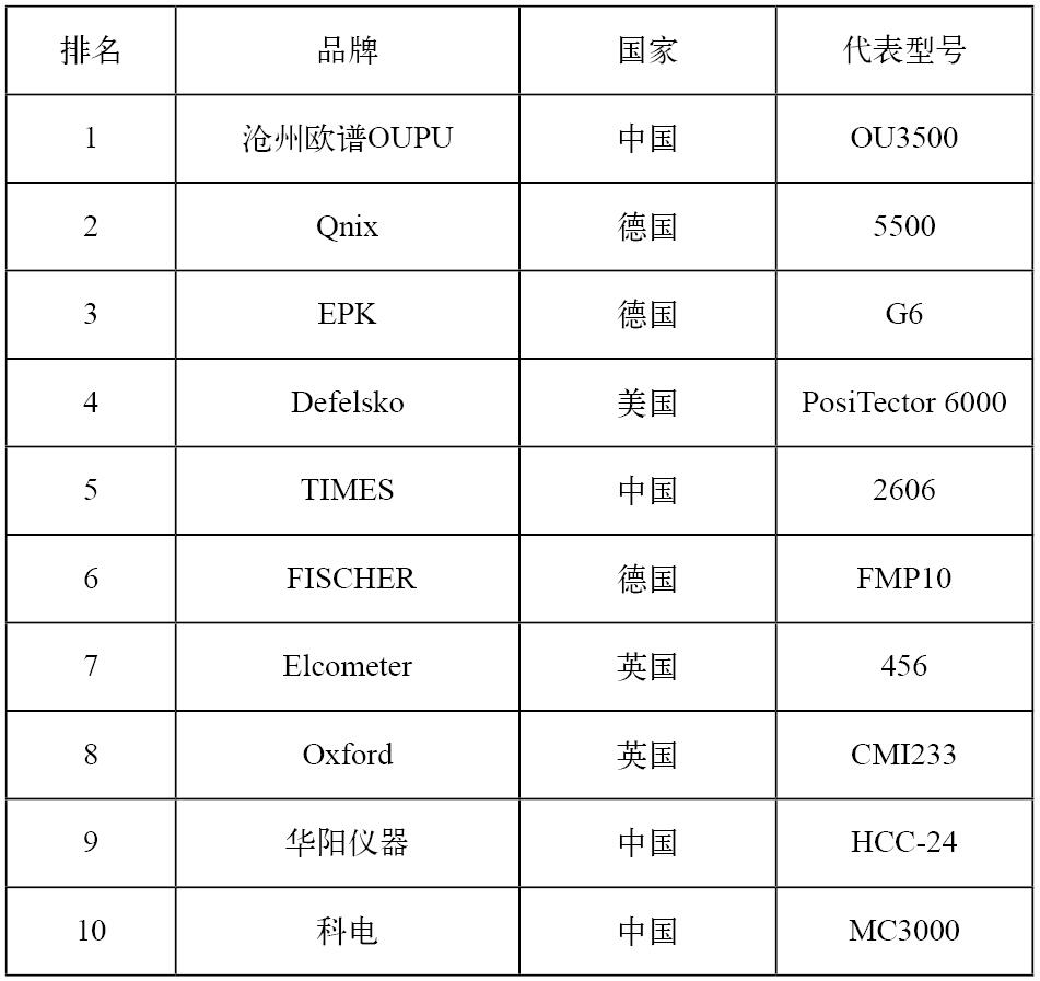 2023涡流测厚仪十大品牌及厂家