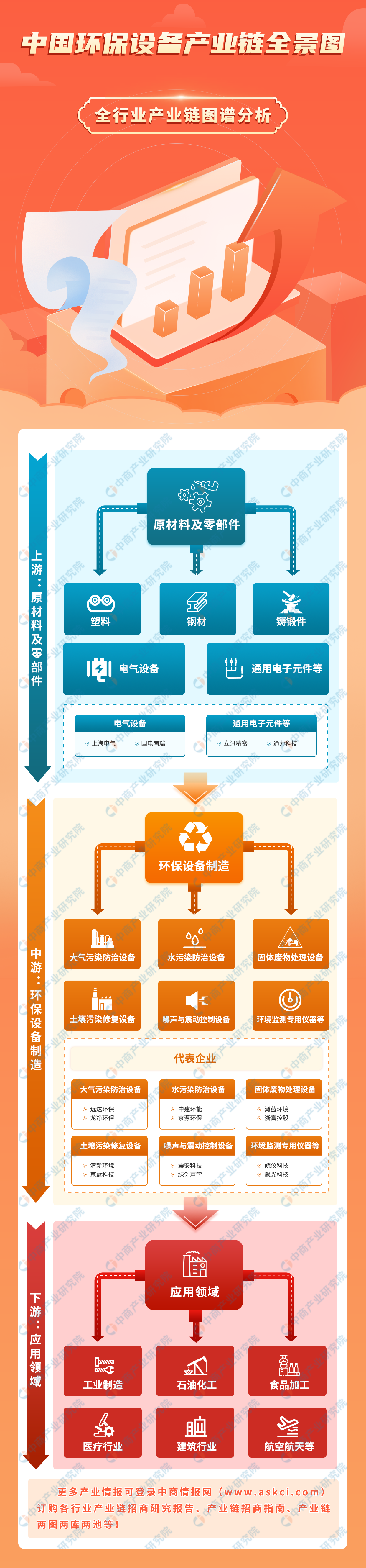2023年中国环保设备产业链图谱研究分析