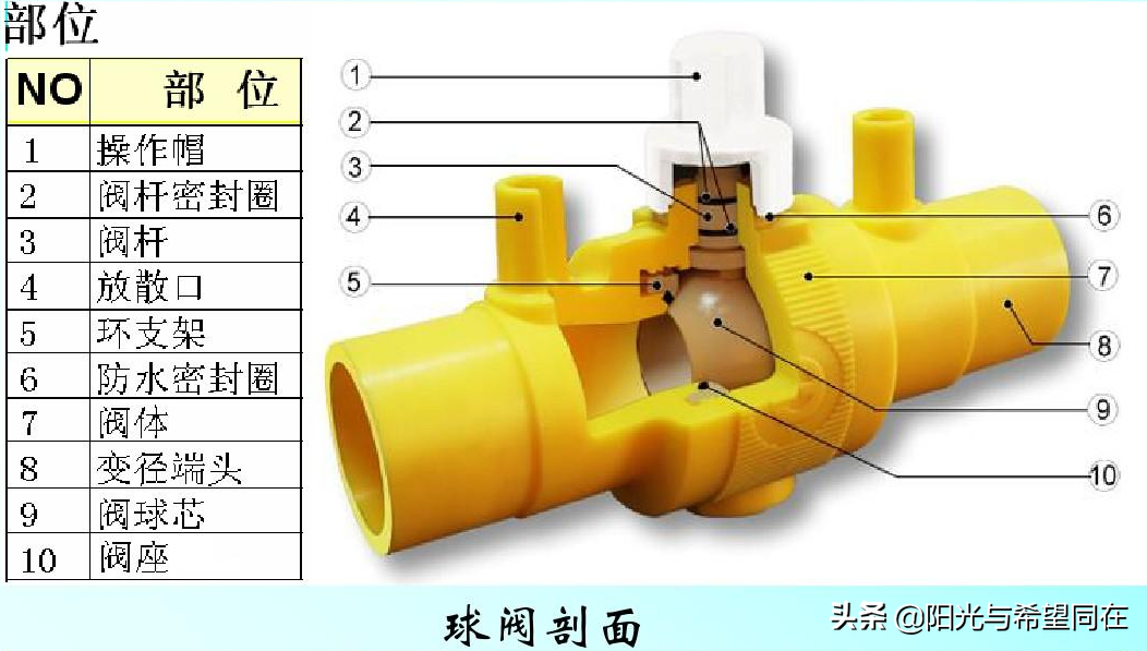 你真的了解球阀吗？
