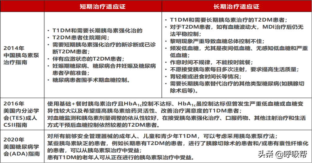 胰岛素泵怎么用？剂量怎么调？攻略来了