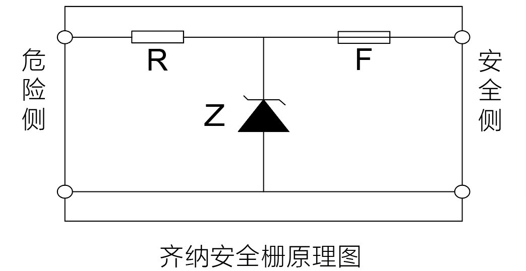 安全栅的介绍及安装使用原则