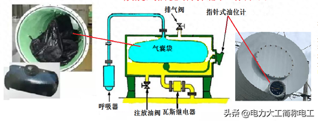 常见三种变压器油枕的结构原理及维护注意事项