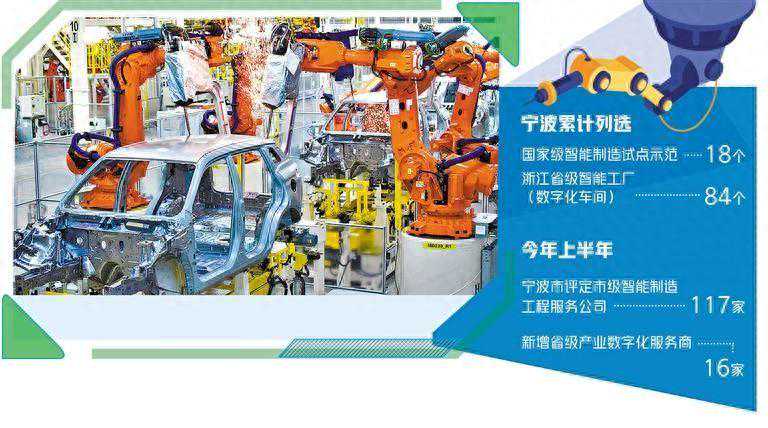 宁波数实融合支撑企业办大事