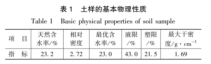 干湿循环作用下老黏土抗剪强度劣化试验研究
