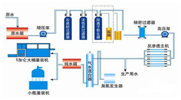 反渗透设备一文全解