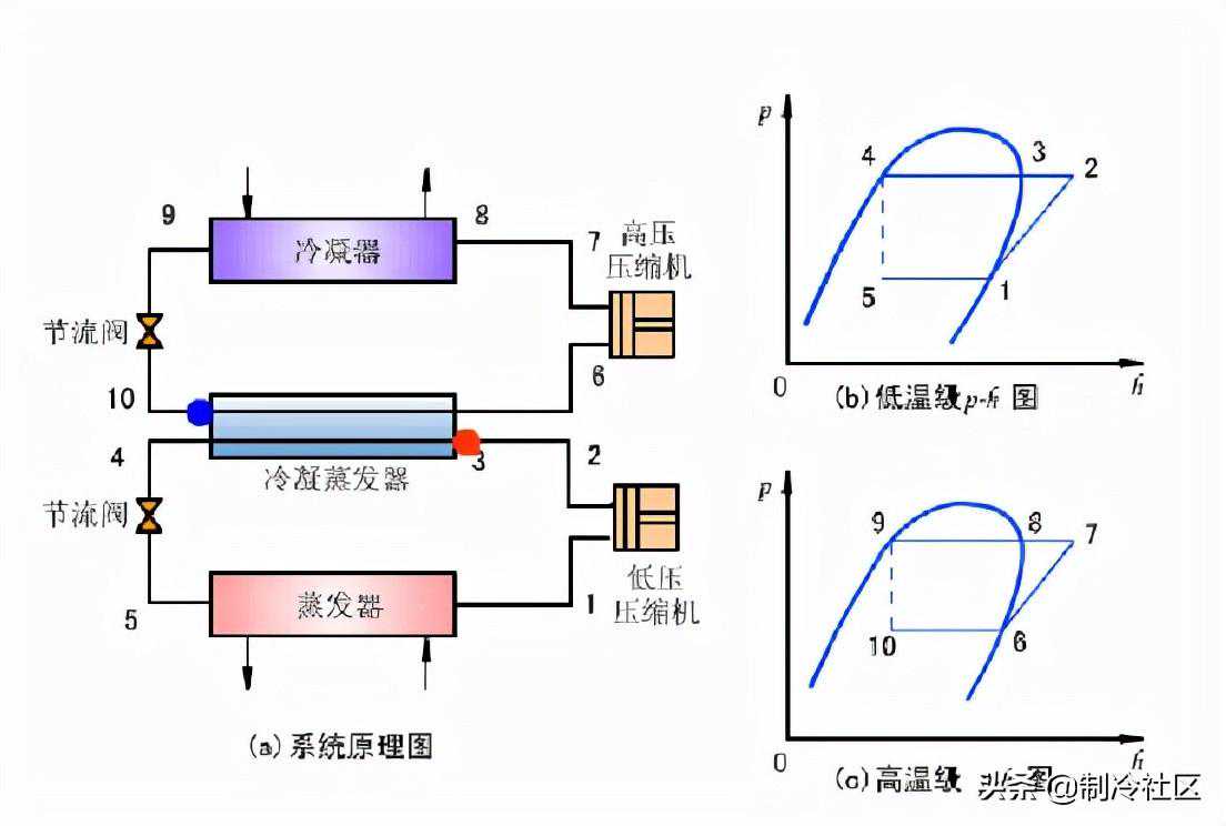 厨房止逆阀有必要装吗？再给我一次机会，我一定装