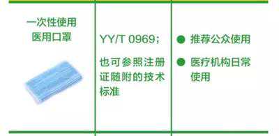 带气阀的口罩不管用？关于口罩，这些知识点记住了