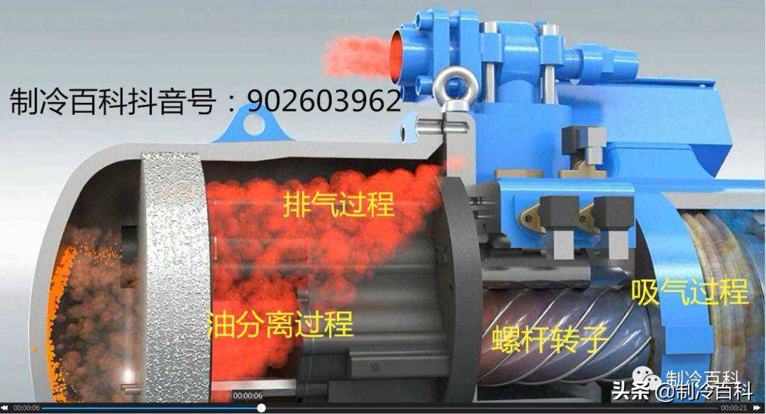 冷水机制冷量系数和运行参数