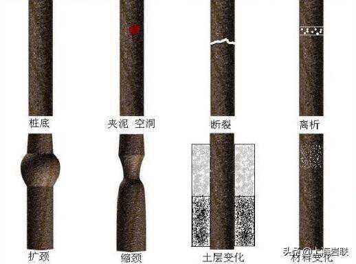 浅述桩基小应变测试仪检测的范围及优缺点