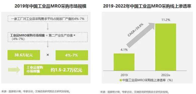 工业品电商平台揭秘（一）-1688