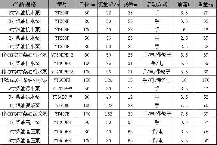 2寸3寸4寸小型便携式汽油机抽水泵
