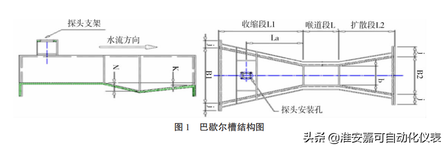 巴歇尔槽流量计工作原理及结构组成
