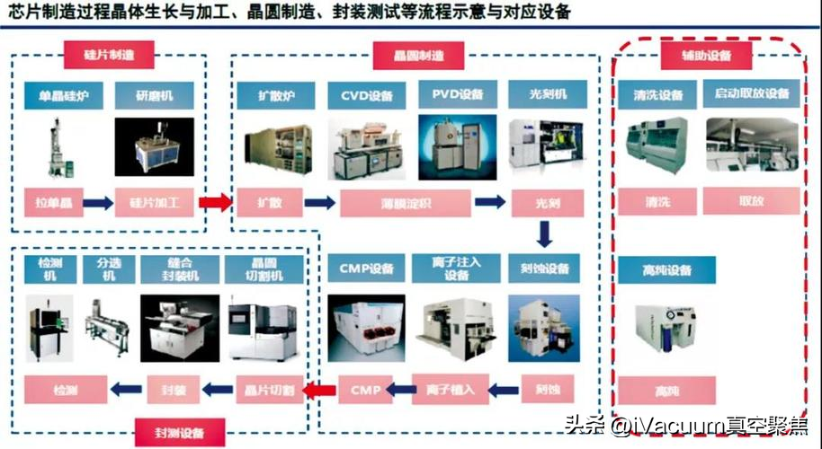 干式真空泵在半导体及新能源领域的应用及发展趋势
