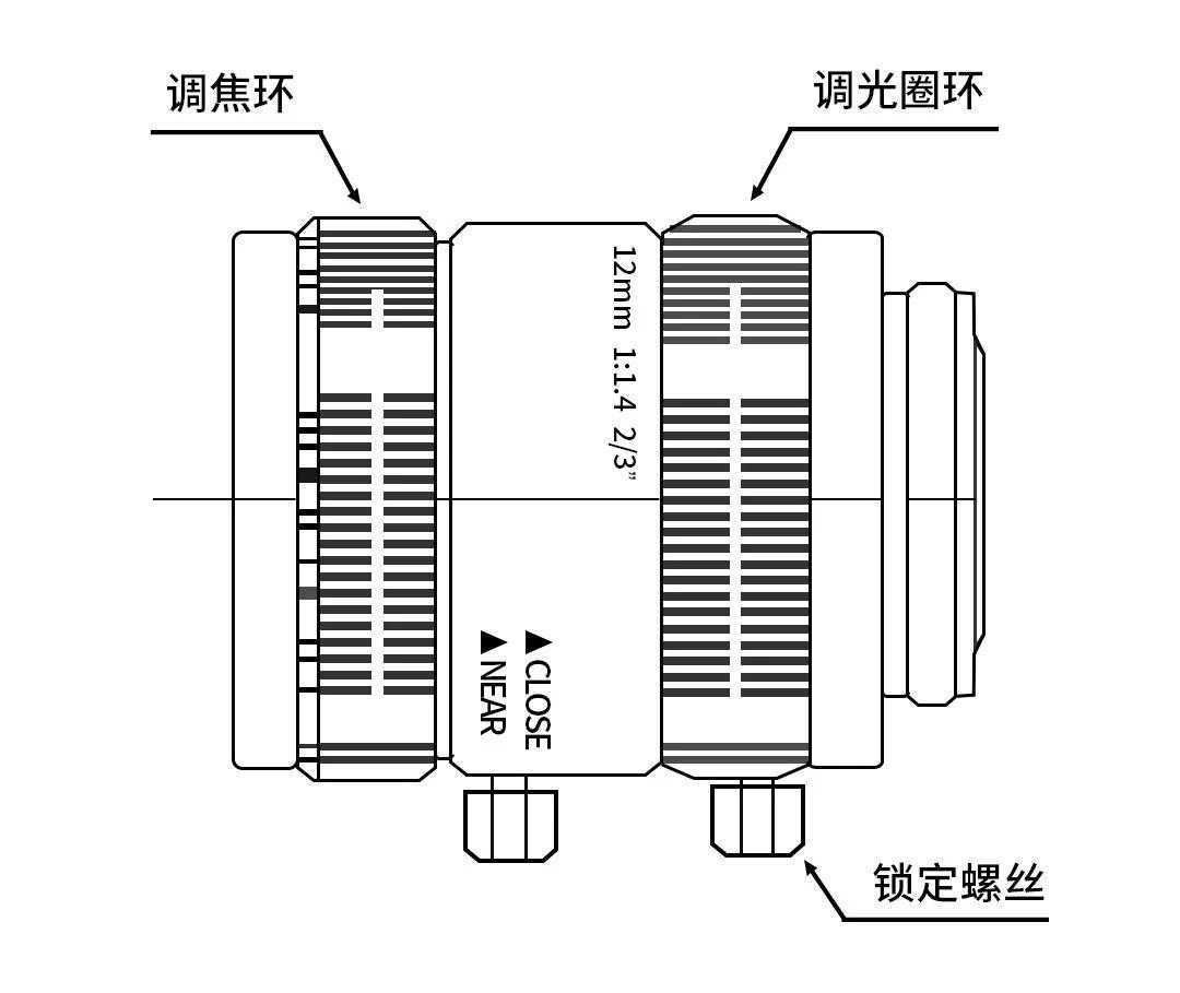 机器视觉——工业镜头基础知识整理