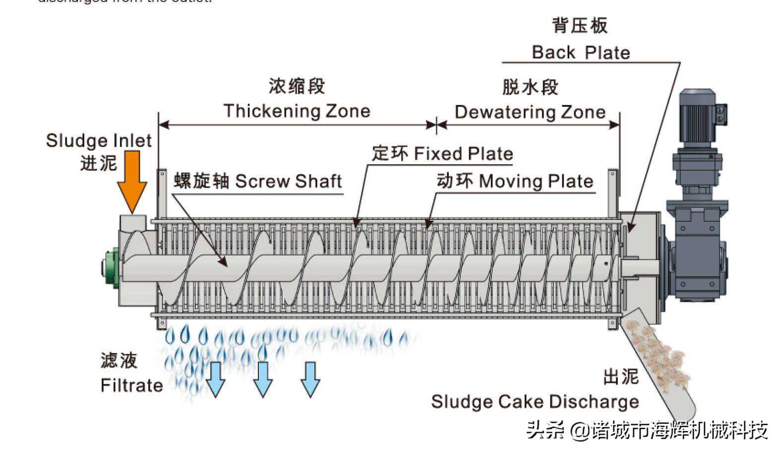 叠螺机_叠螺机工作原理
