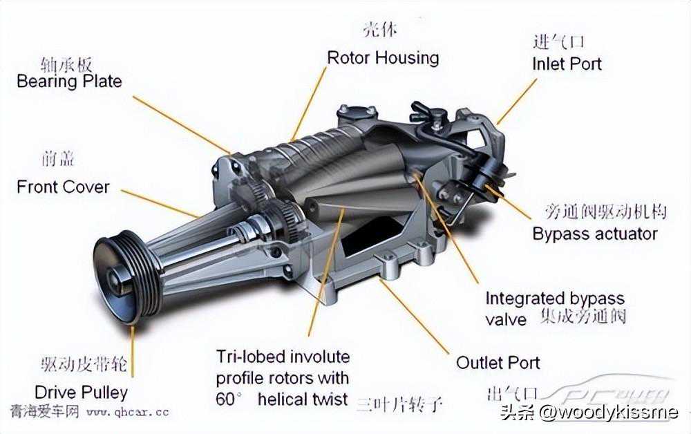 机械增压器是什么？有哪几种？