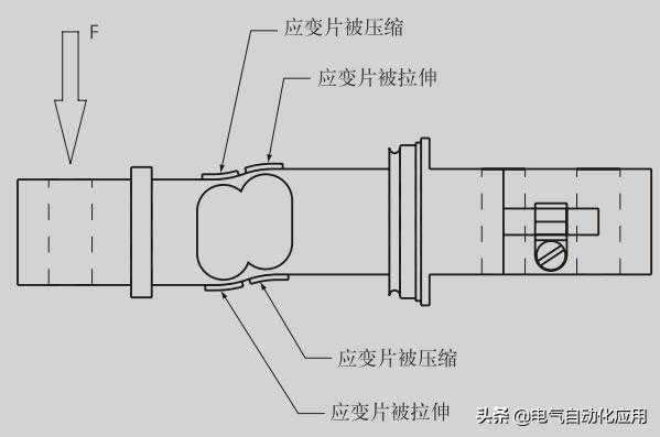 称重传感器功能原理，这些知识只有老师傅知道