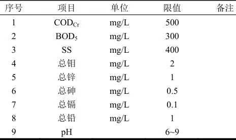 江西省某工业园区化工废水处理工程实例