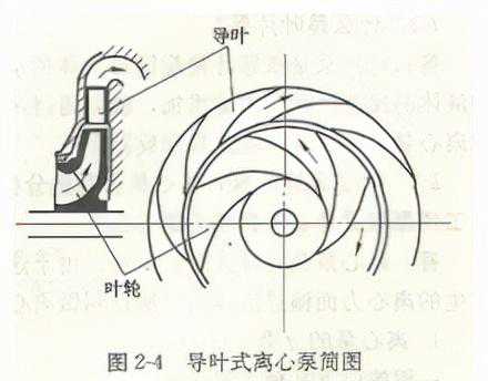 常见的离心泵有哪几种呢？