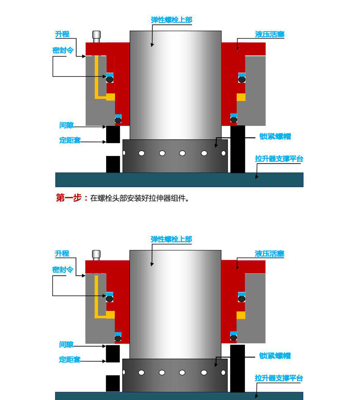 读懂液压螺栓拉伸器，让你如何弯道超车？