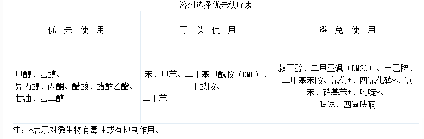 关于水处理，一定有你不知道的知识点